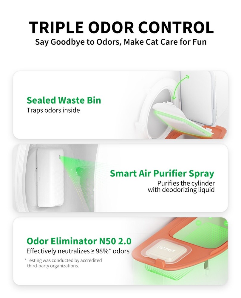 PETKIT PuraMax 2 Automatic Self Cleaning Litter Box with Air Purifier Spray