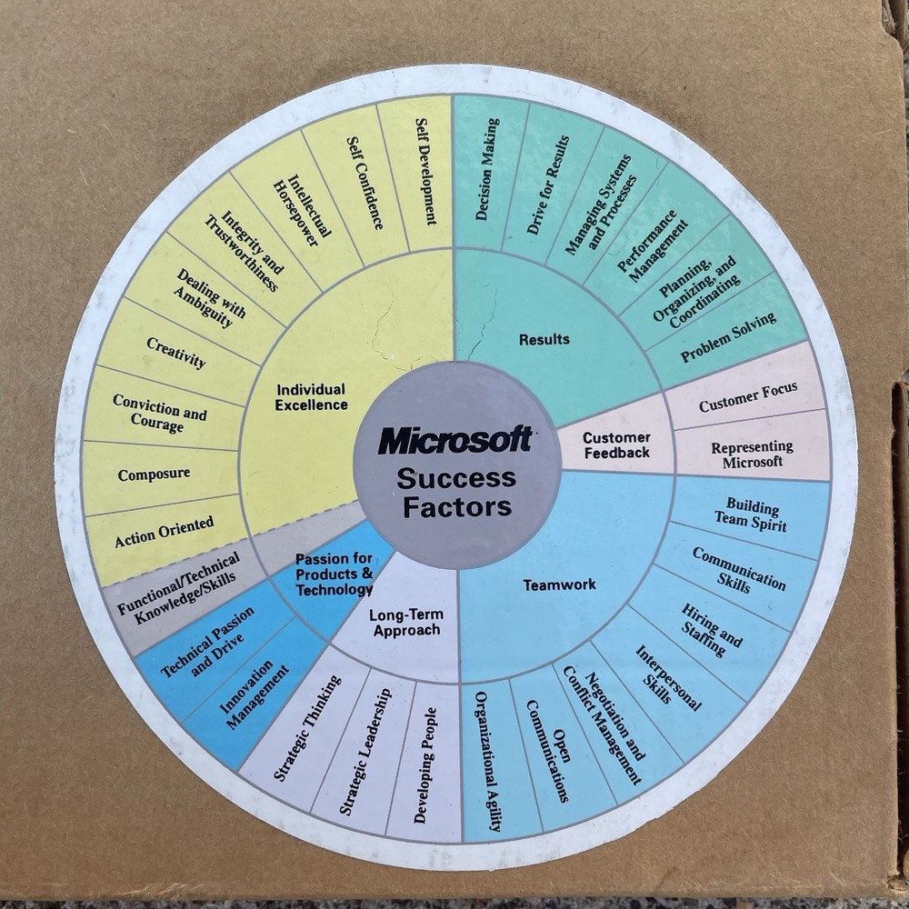 Vintage Microsoft Competency Toolkit Training Manual