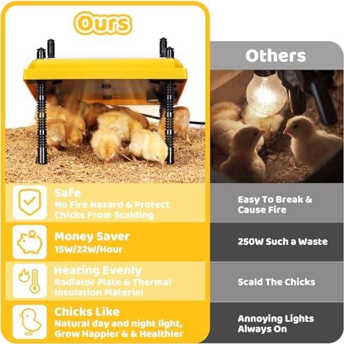NesCozy Brooder Heating Plate for Chicks Adjustable: with Bonus A: 12X12-Yellow