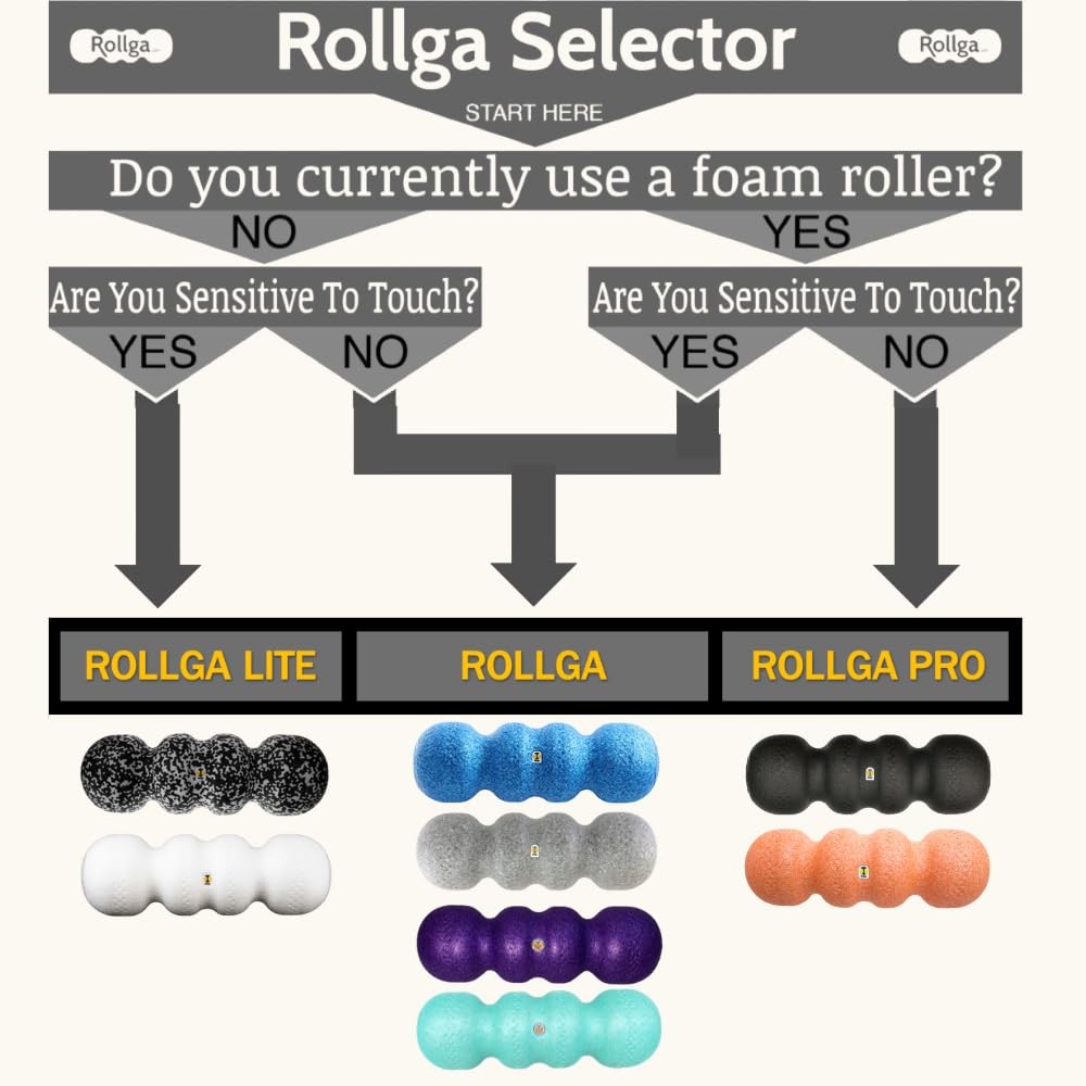 Foam Roller - High Density Foam Roller for Back Pain , Deep Tissue Massage & ...