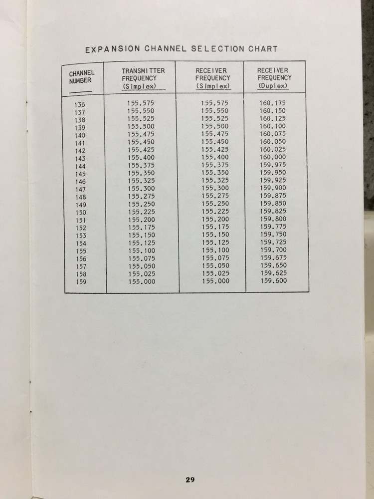 STANDARD GALAXY MARINE VHF OWNERS MANUAL