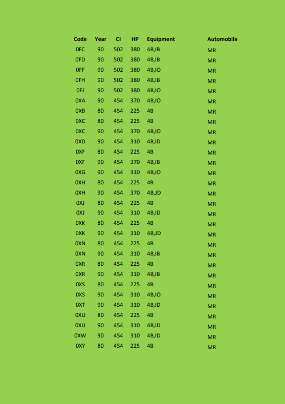 Lime Book Chevrolet V8 Engine Code Guide Book 1955-1991 Corvette Camaro Chevelle