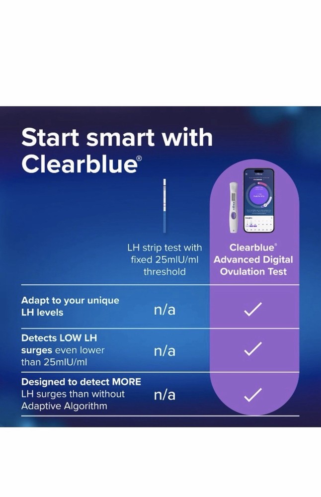 Clearblue Advanced Digital Ovulation Test Kit