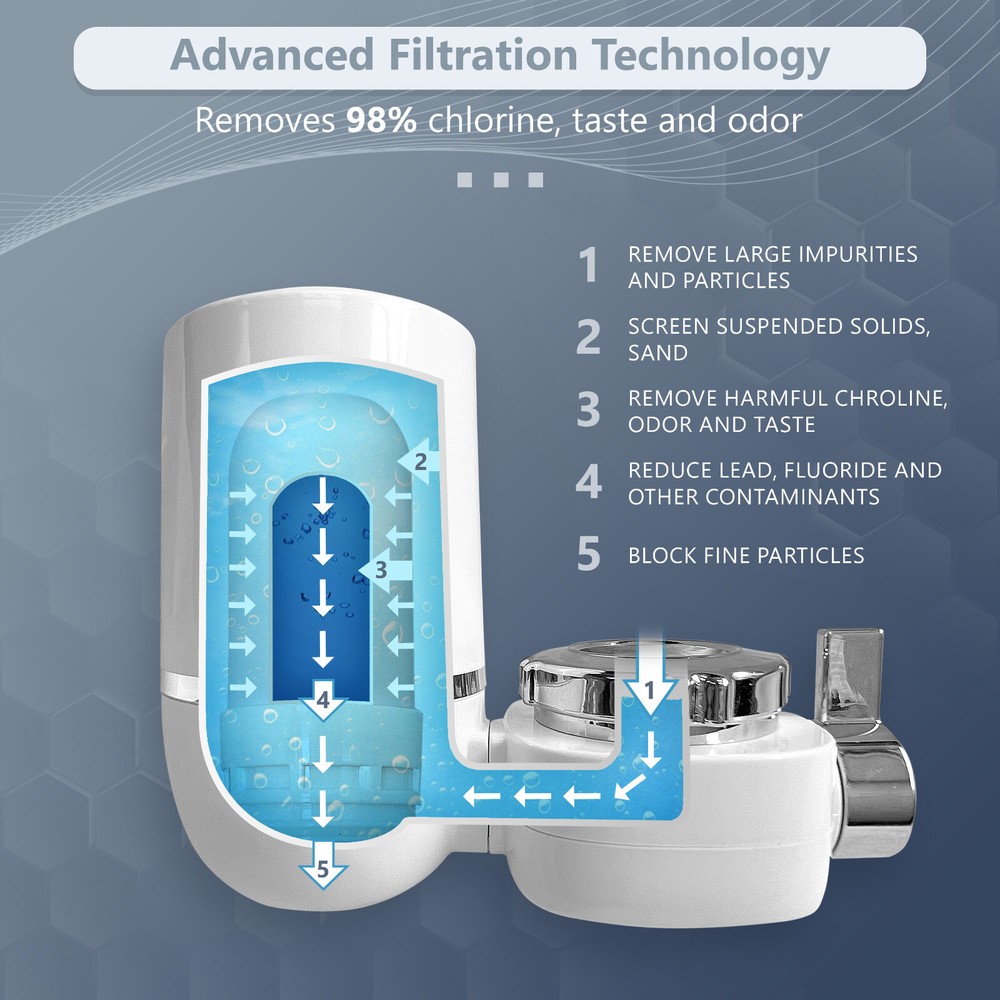 Water Filter for Standard Faucets, Reduce Particles, Chlorine & Bad Taste