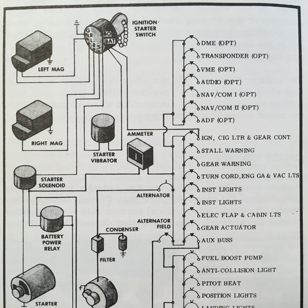 Mooney Ranger M20C Owner's Manual