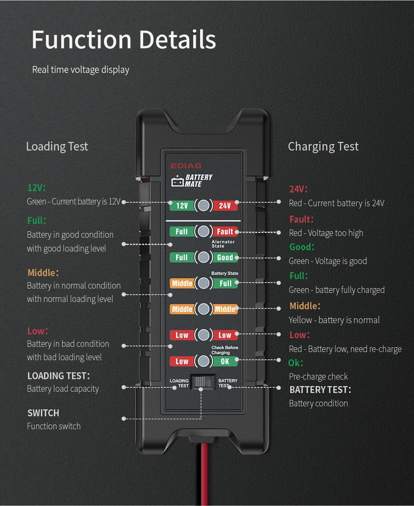 12V/24V Vehicle Car Battery Load Tester Alternator Charging Test Analyzer Tool