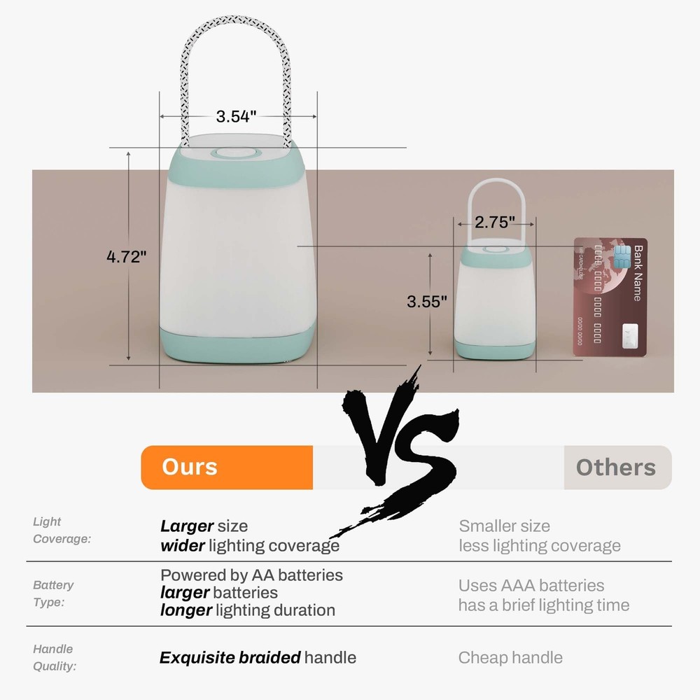 2 Pack LED Camping Lights, Battery Powered LED Camping Lantern with 3 Modes, ...