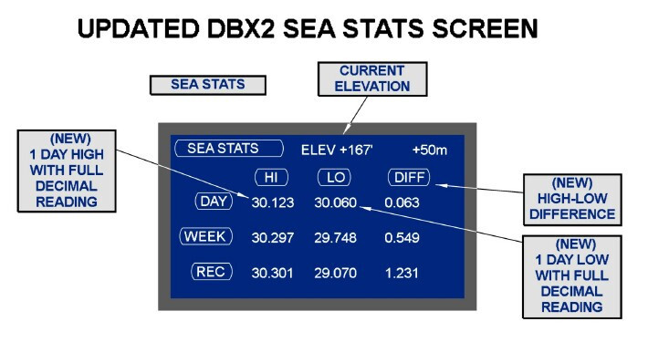 DBX2 FLUSH MOUNT PRECISION DIGITAL BAROGRAPH BLACK - STANDARD CALIBRATION