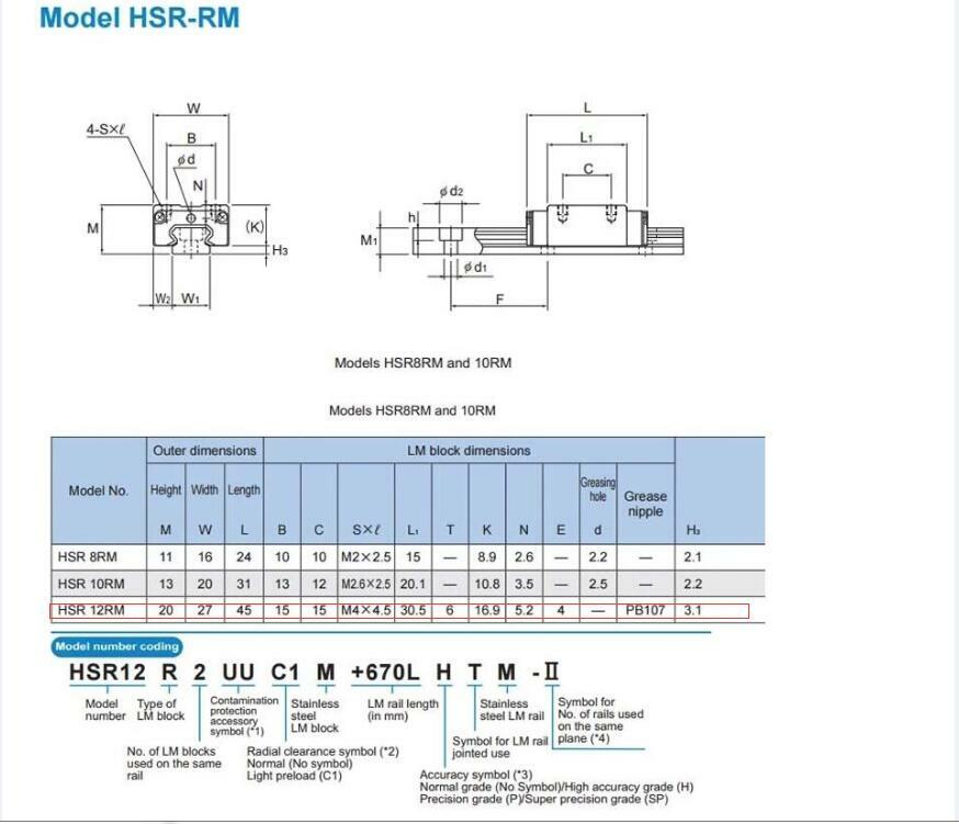THK HSR12RM Miniature Linear Slide Block Bearing .