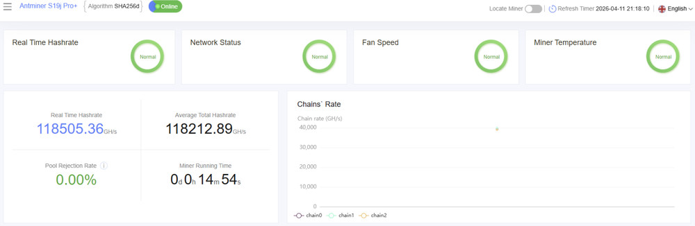 Bitmain Antminer S19JPro+ 117TH