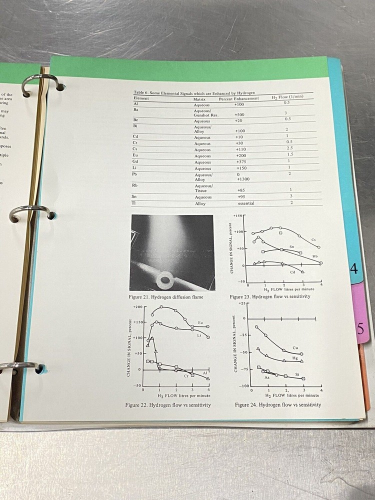 Varian Analytical Methods For Carbon Red Atom - Users Guide / Manual