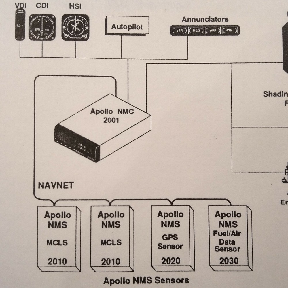 II Morrow NMS Nav Management System install manual