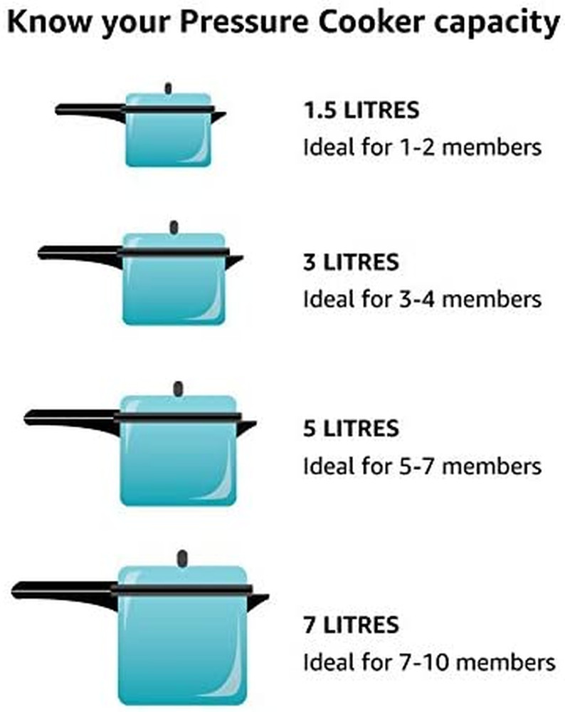 Cover Handle for Pressure Canner