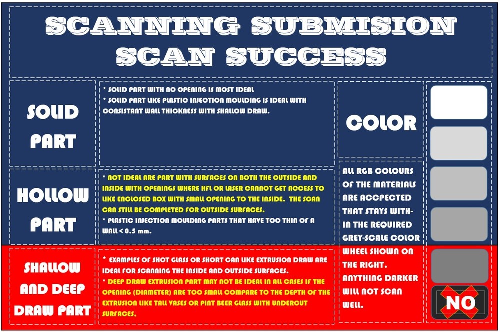 3D SCANNING SERVICE HIGH RESOLUTION MEDIUM FORM FACTOR [NO TEXTURE]