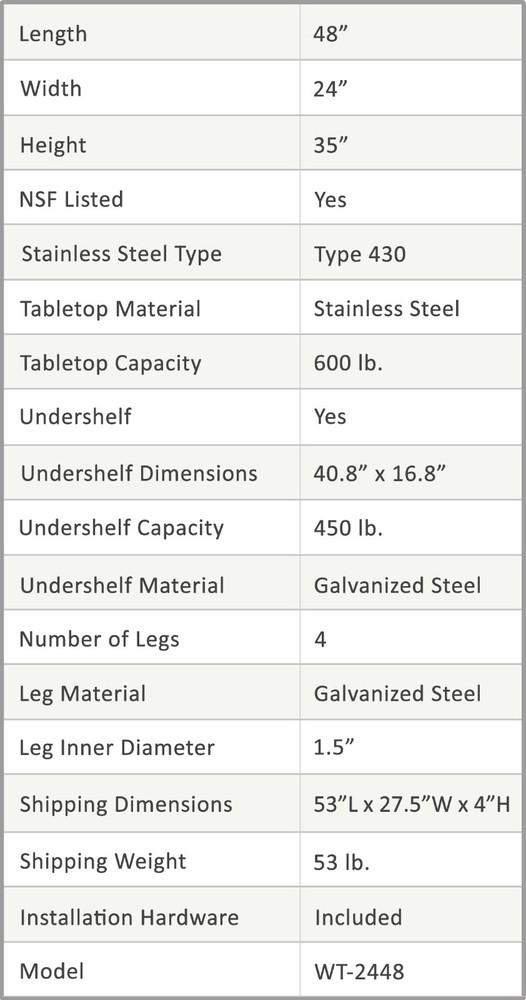 24" X 48" Stainless Steel Work Table With Galvanized Undershelf