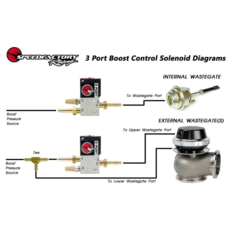 SPEEDFACTORY RACING 3 PORT BOOST CONTROL SOLENOID KIT