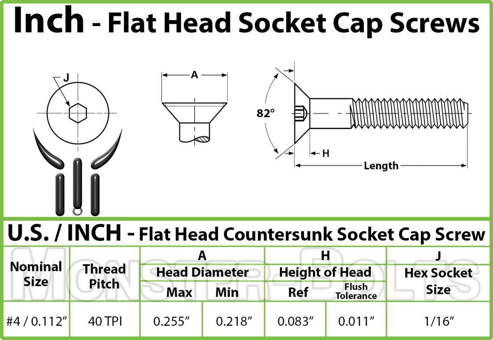 #4-40 Stainless Steel Flat Head Socket Cap Screws, SAE 82° Countersunk 18-8 A2