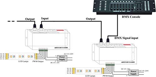 4 Channel DMX512 LED Decoder Controller Digital Display DC5V24V 4X4A RGB