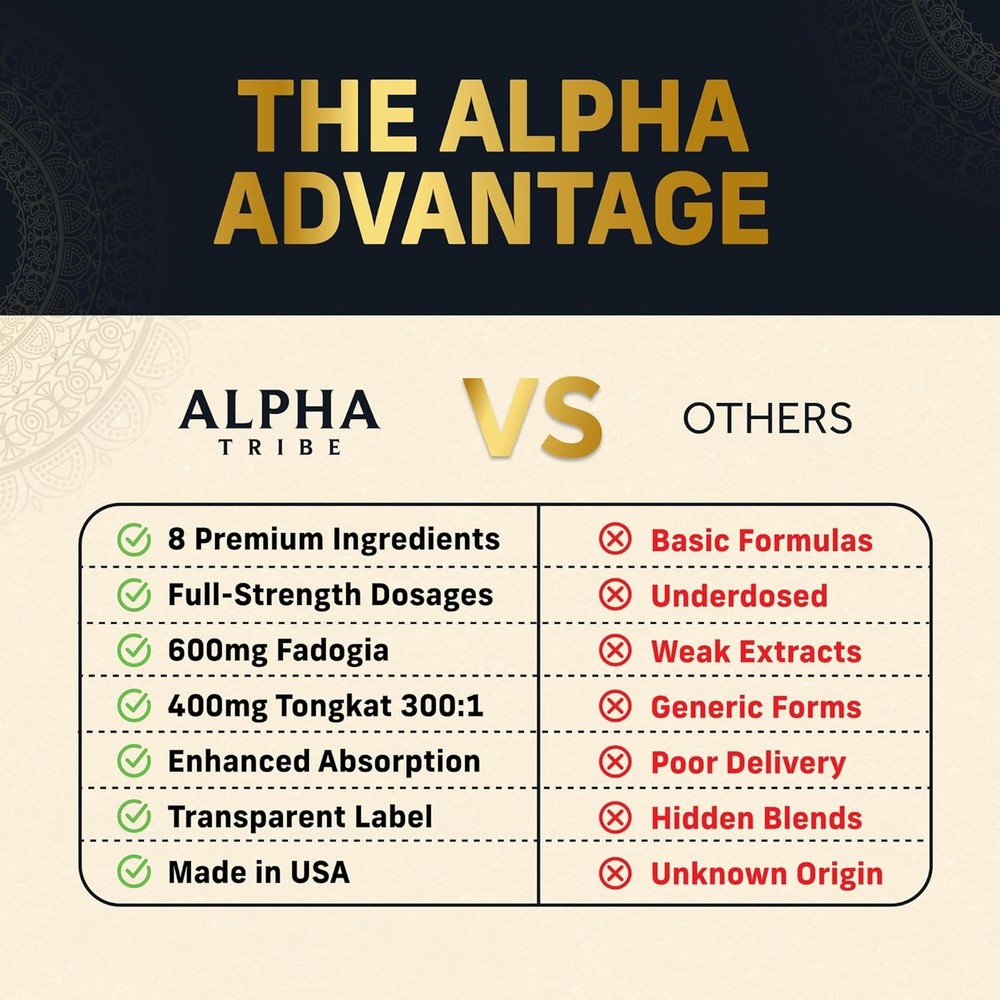 Alpha Tribe Test Protocol - Elite Natural Testosterone for Men |...