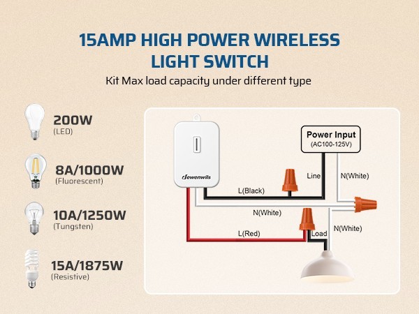 DEWENWILS Wireless Light Switch Kit No Wiring Needed 15A 100ft Range