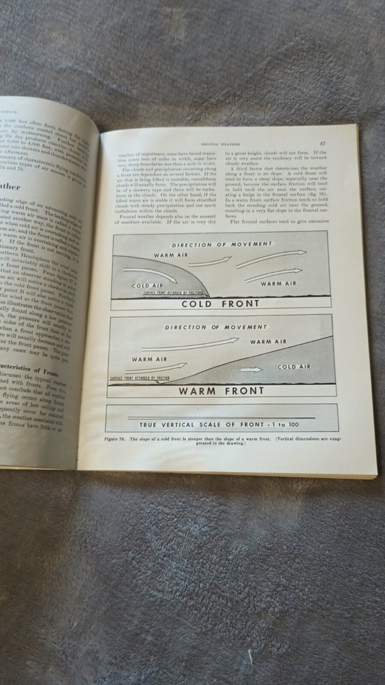 1955 Pilots Weather Handbook
