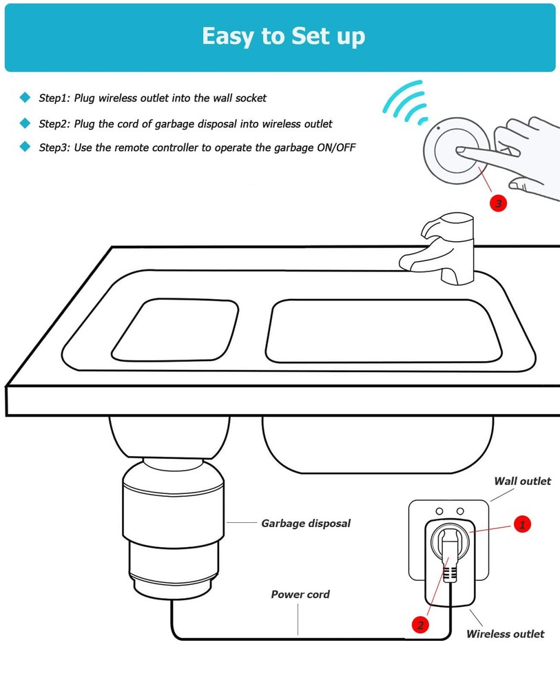Disposal Sink Top Switch, Garbage Wireless Switch - Remote White