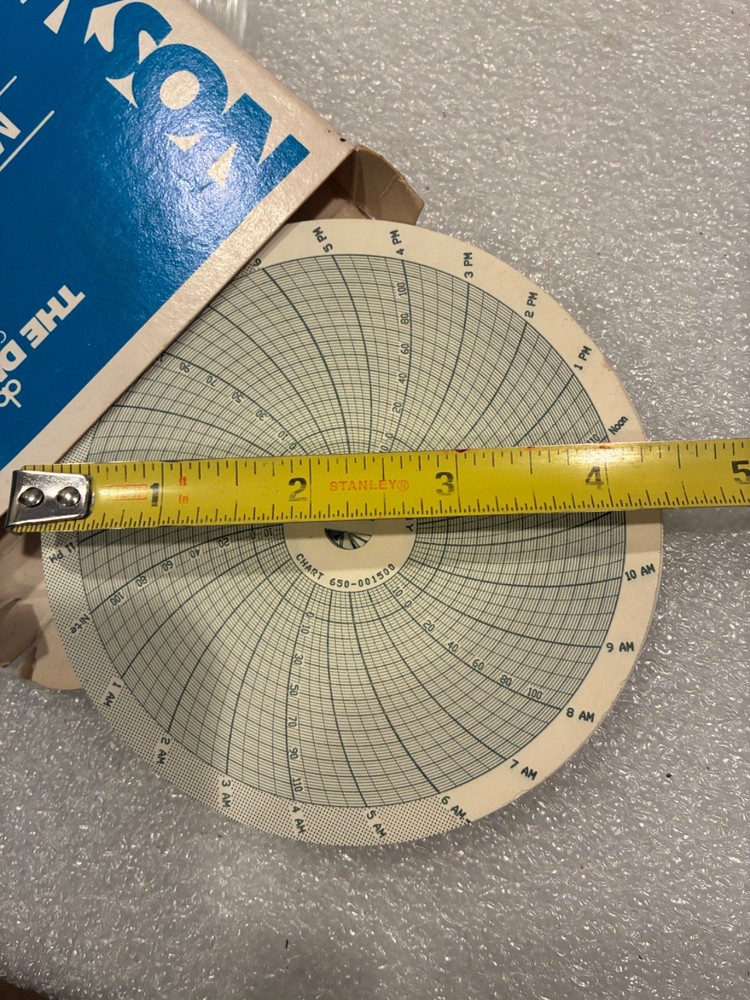 DICKSON NO. 650 001500 TEMPERATURE CHARTS