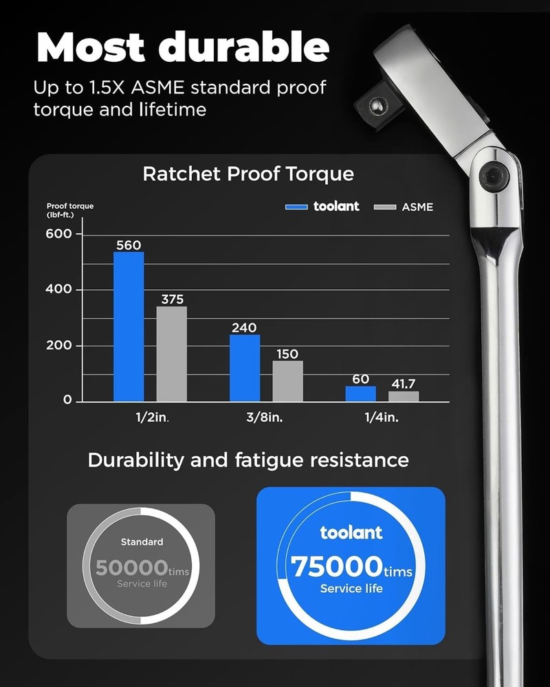 3/8" Drive Flex Head Ratchet Wrenches, 90 Tooth Compact Flex Head Socket Ratc...