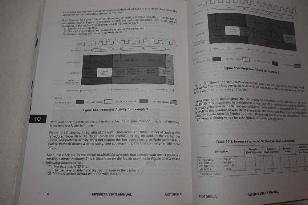 Motorola MC68020 32-Bit Microprocessor User's Manual 3rd Edition Publication