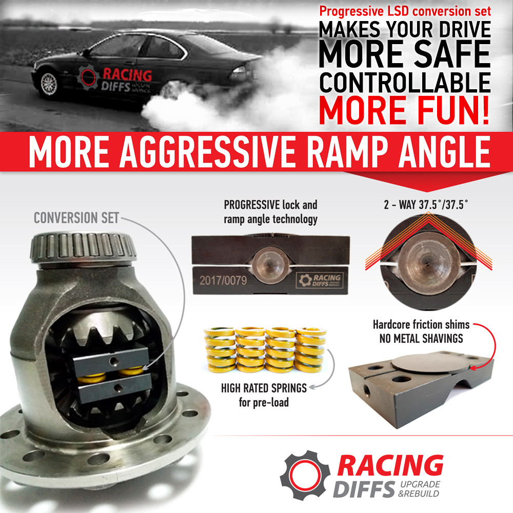 RacingDiffs LSD conversion set (Fits: BMW 215K) E46 E39 E38 E60 E63 E64