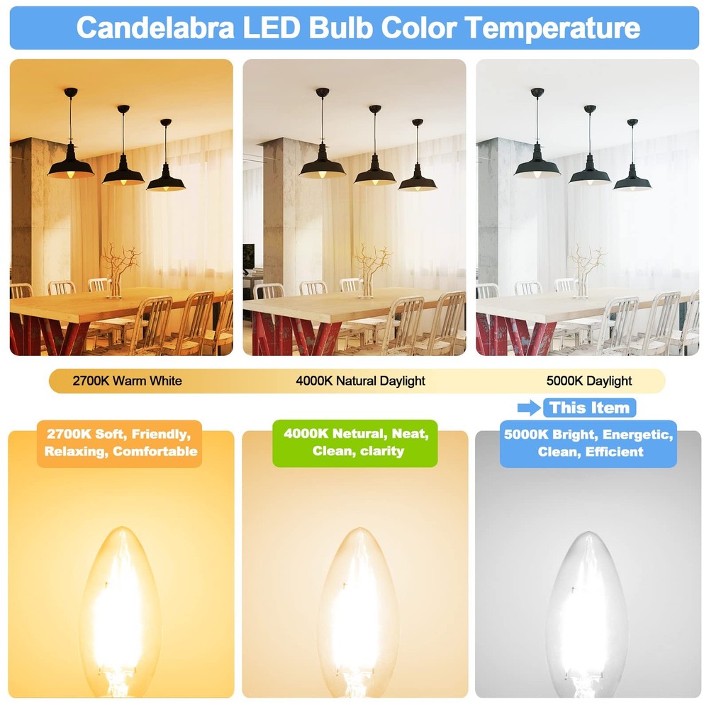 E12 LED Bulb 5000K Bright Daylight, 40W Equivalent Type B Bulbs with Small Can