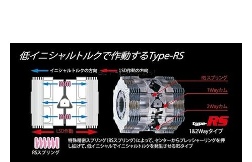 CUS LSD Type RS 448 L2