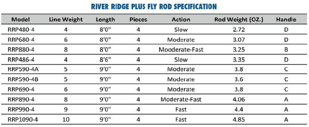 Carbonpro RIVER RIDGE PLUS Rod 4 PCS
