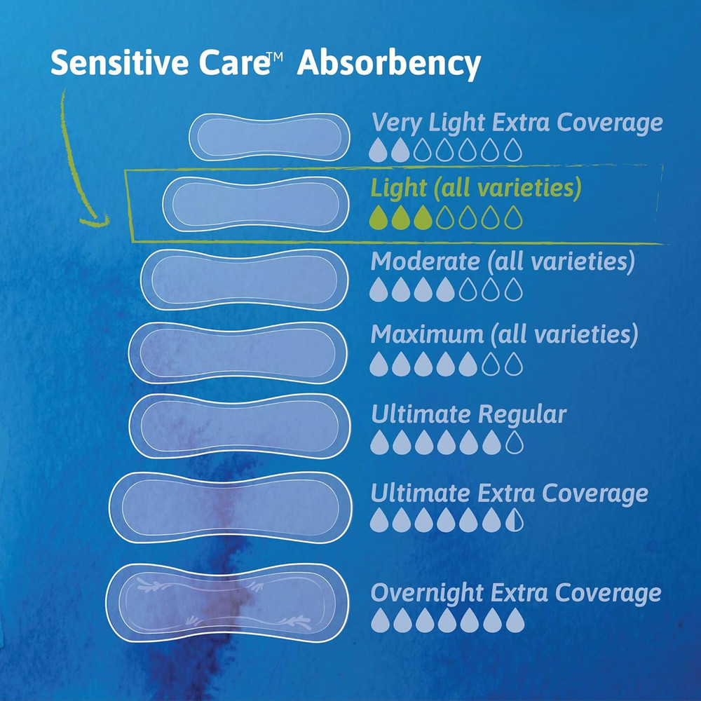 Sensitive Ultra-Thin Light Female Disposable Bladder Control Pads, 24 Count
