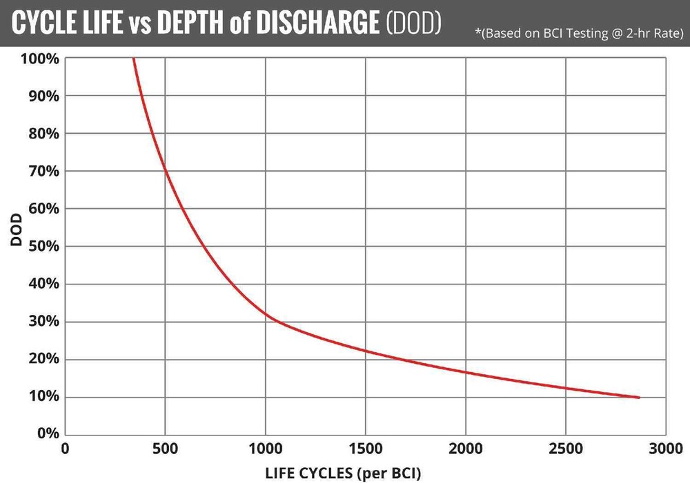 Vehicle Battery FULLRIVER BATTERY FT825-78
