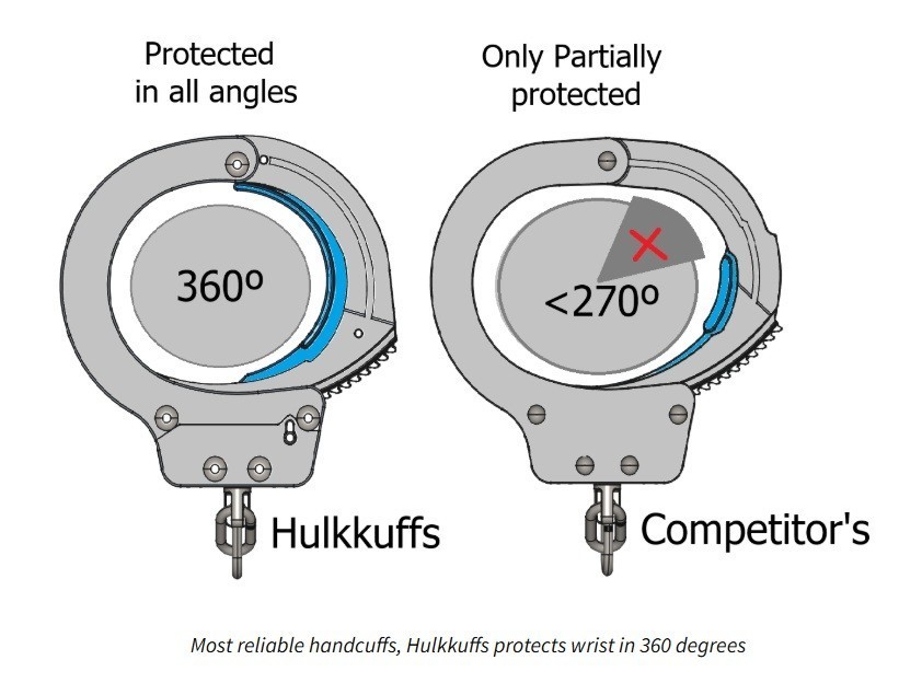 A2:Triple lock & fully automatic chained handcuffs with over-tightening function