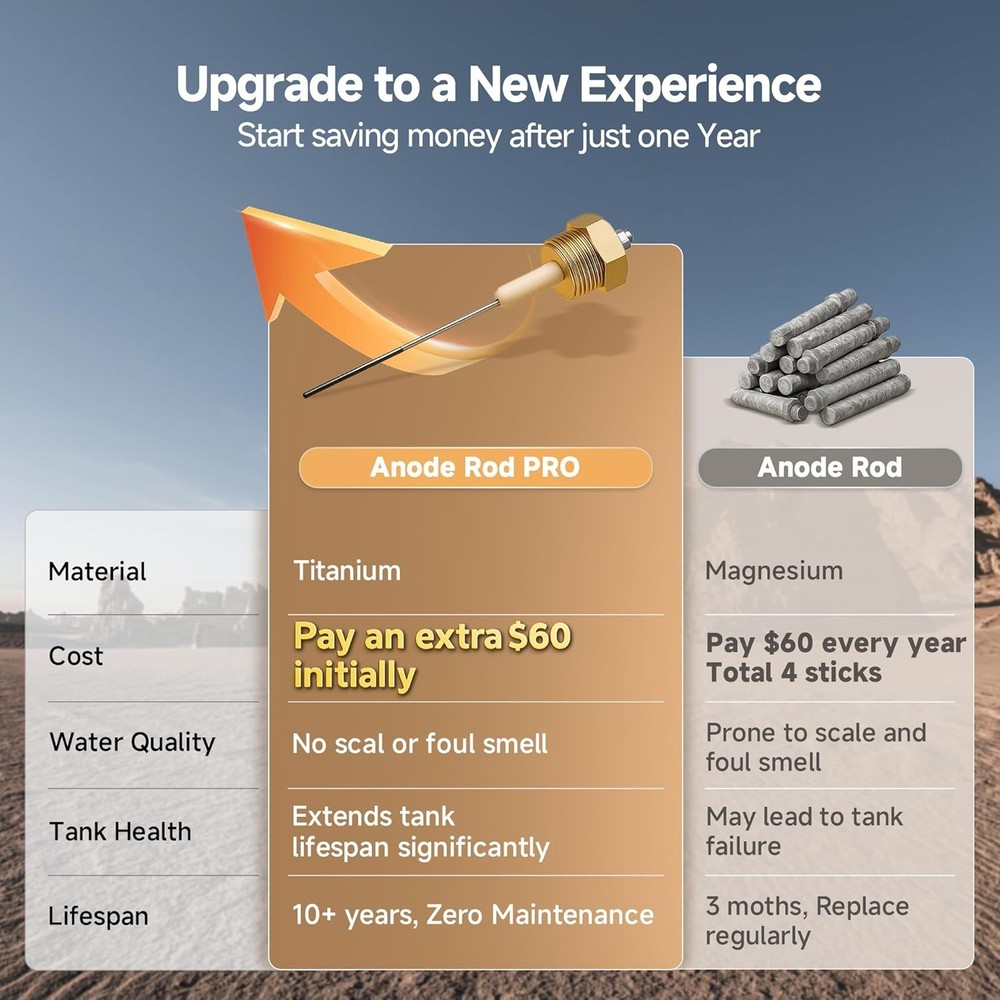 KINGRVER 6 Gallon RV Gas/Electric Water Heater Built-in Anode Rod W/Controller