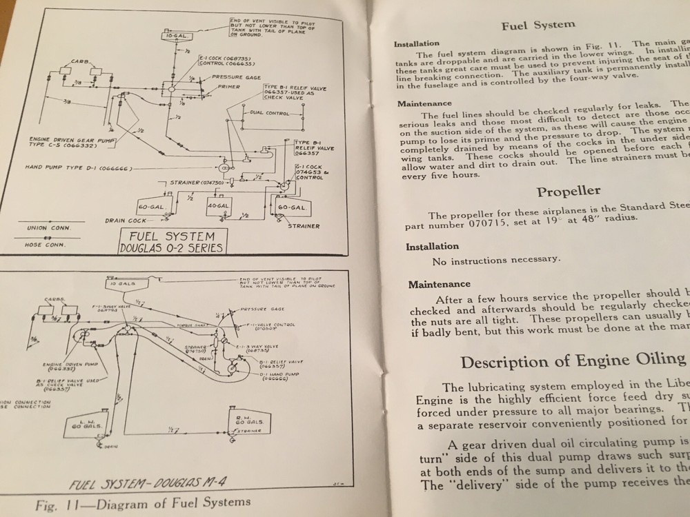 Original Douglas Observation Airplanes 0-2 Series Instruction Handbook