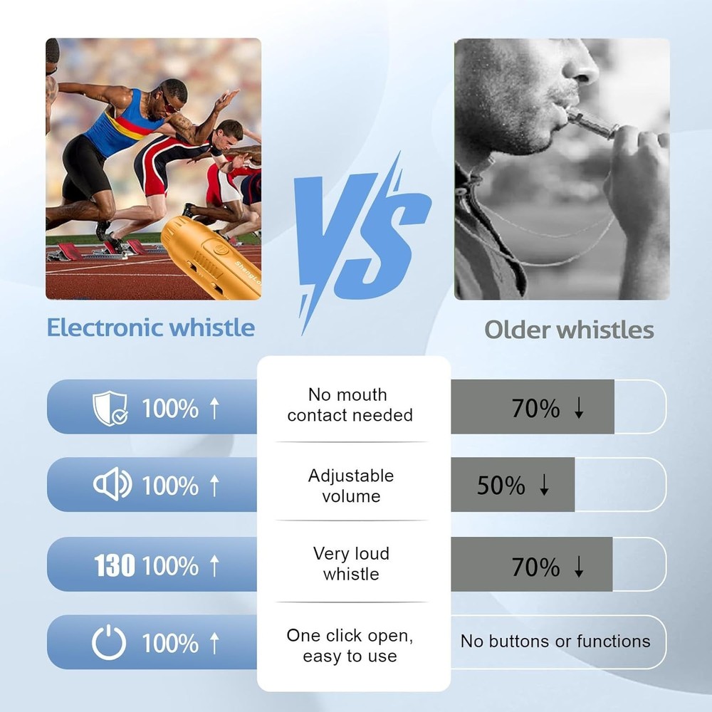 Electronic Whistle with 3 Tones & 3 High Volume Settings - Battery Powered Emerg