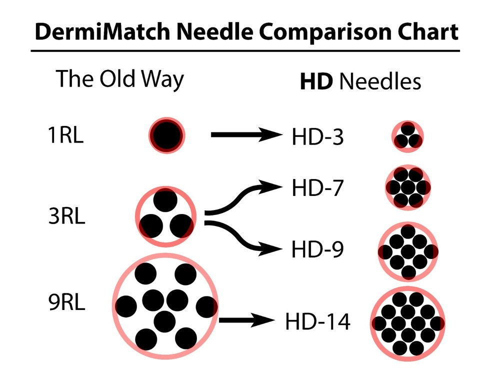 HD Scalp Micropigmentation Kit by DermiMatch