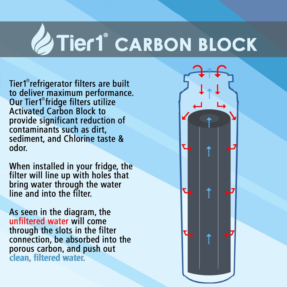 Fits GE MSWF SmartWater Comparable Tier1 Refrigerator Water Filter 6 Pack