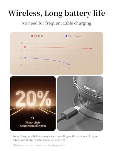 CF20 PRO Solar Panel