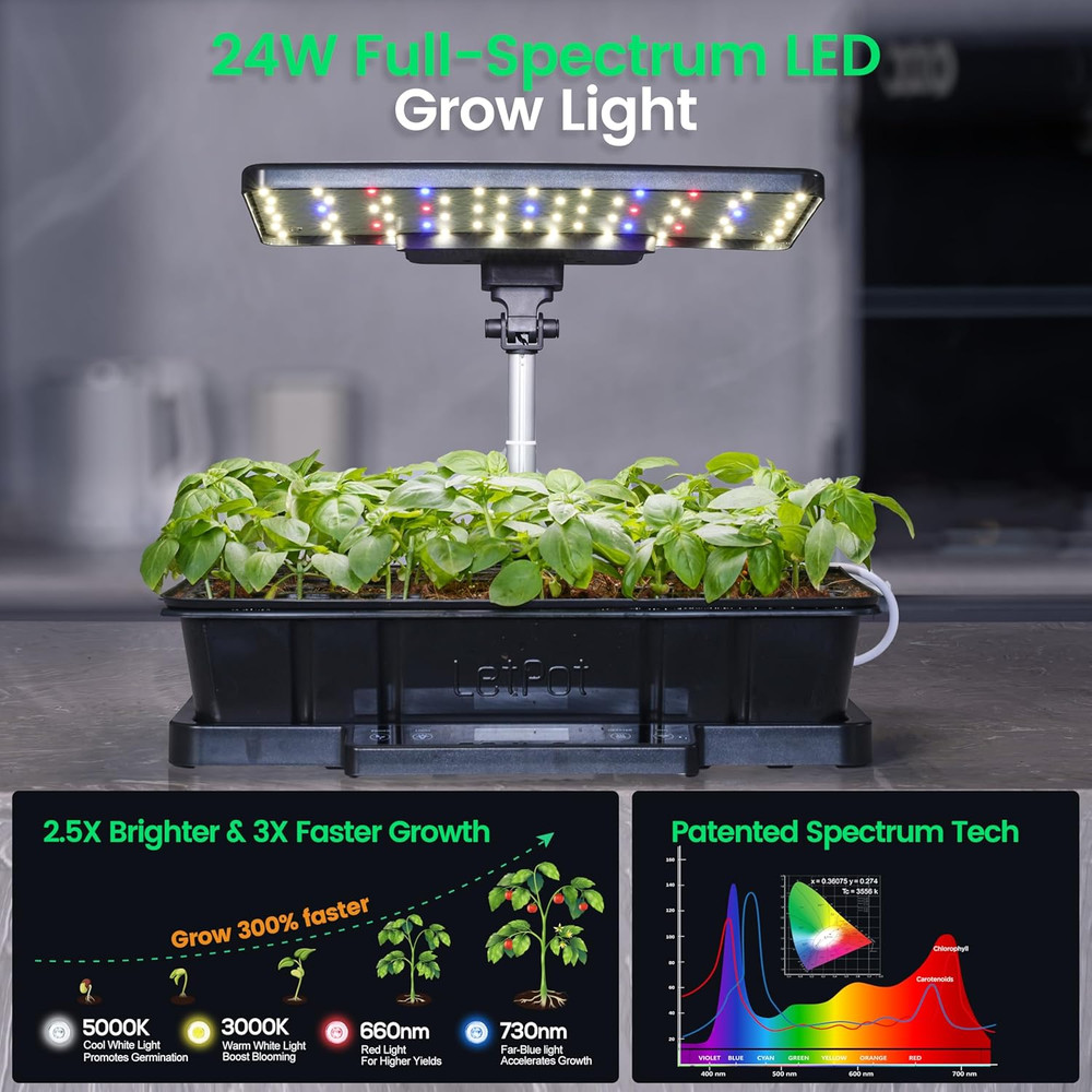 Letpot Smart Seed Starter with Humidity Dome, Germination Kit with Waterproof Se