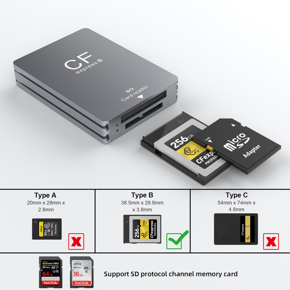 CFexpress Type B&SD Card Reader, USB 3.1 Gen 2 10Gbps Camera Reader Memory Card