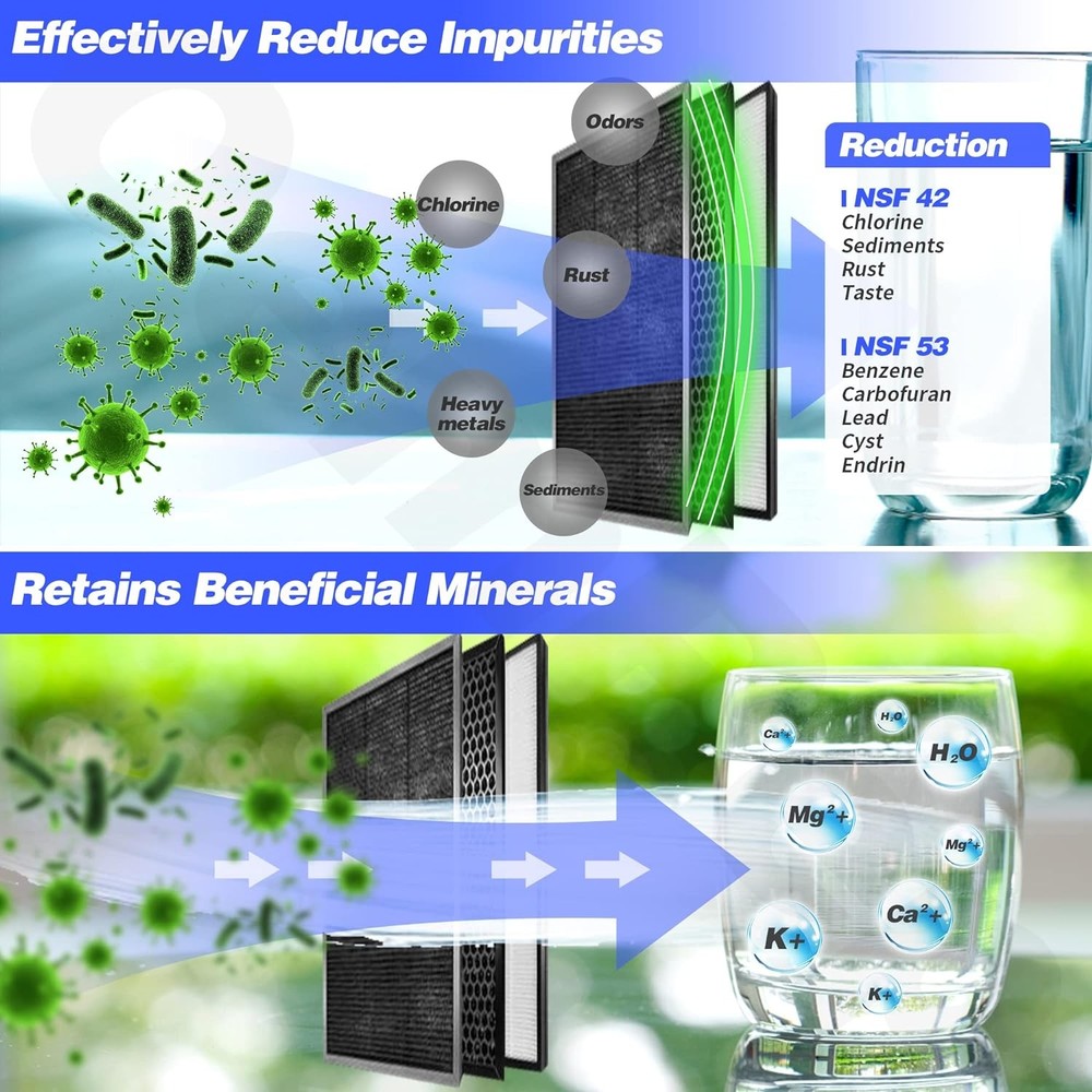 2 Pack Replacement Filter for EPIC Water Filter Pitcher, Water Filter Pitcher...