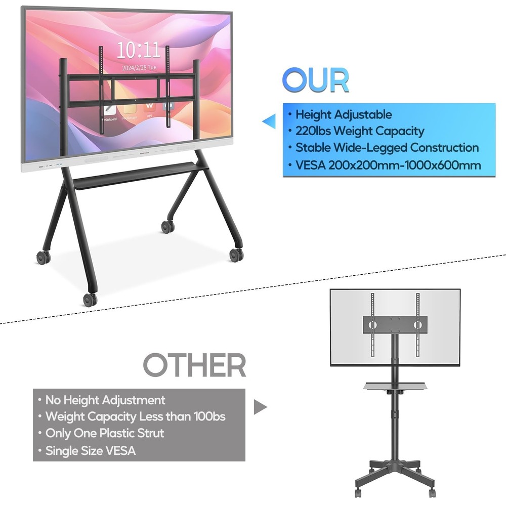 Interactive Whiteboard Portable Stand for 55"-86" Smart Board, Four Lockable ...