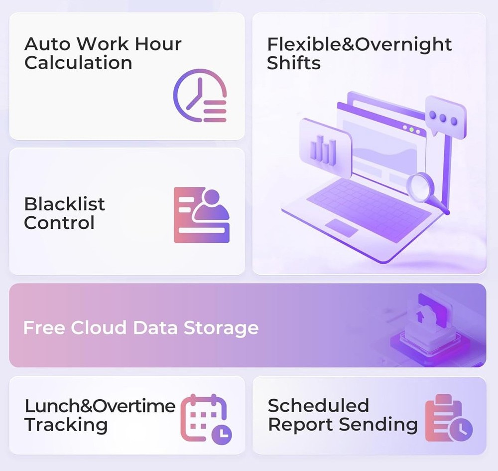 Cloud Based Time Clock - Fingerprint Logging - iOs/PC - No Fees - WiFi