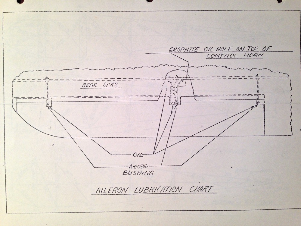 Taylorcraft Model B & Model B12 Instruction Manual
