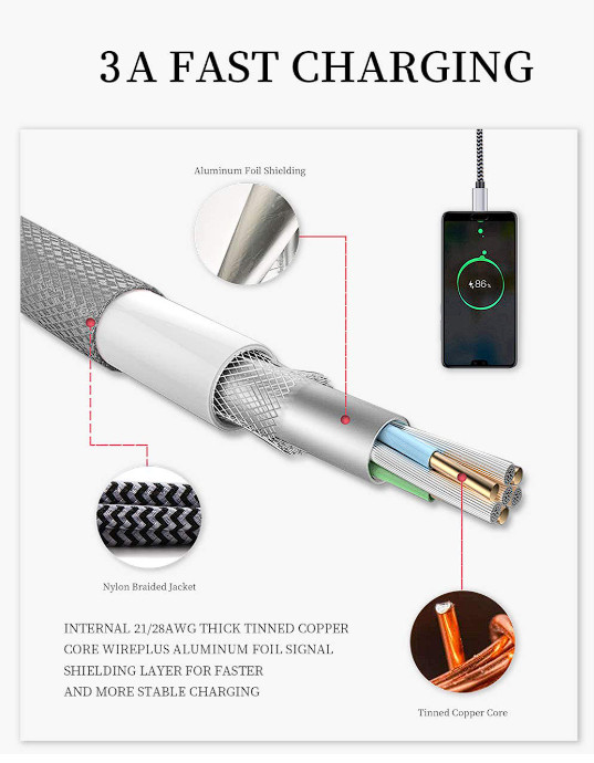 5 Pack Braided USB-C Charging Cables –6FT Fast Charge Type-C for Samsung Android