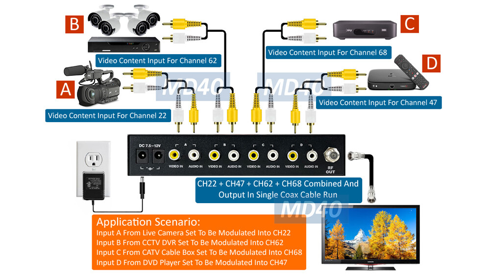 Professional 4-Input Composite Video To RF Coax TV Modulator - NTSC Version